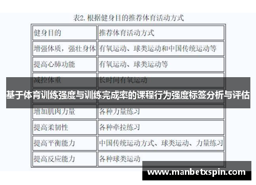 基于体育训练强度与训练完成率的课程行为强度标签分析与评估