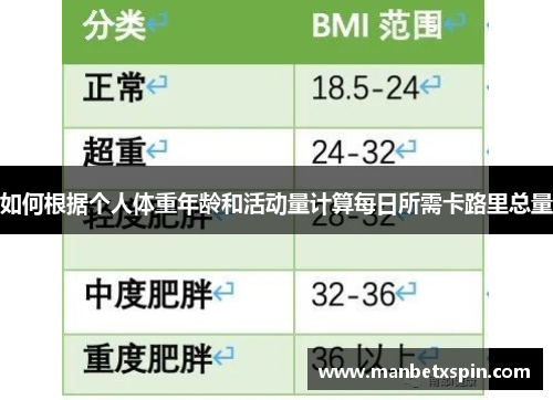 如何根据个人体重年龄和活动量计算每日所需卡路里总量
