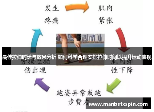 最佳拉伸时长与效果分析 如何科学合理安排拉伸时间以提升运动表现
