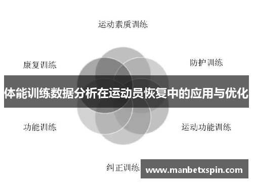 体能训练数据分析在运动员恢复中的应用与优化