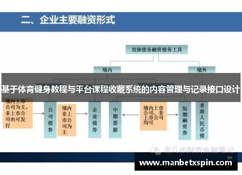 基于体育健身教程与平台课程收藏系统的内容管理与记录接口设计