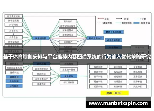 基于体育瑜伽安排与平台推荐内容图谱系统的行为输入优化策略研究
