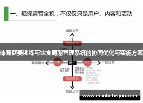 体育健美训练与饮食周期管理系统的协同优化与实施方案