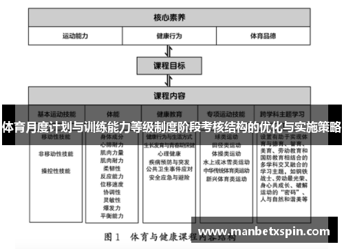 体育月度计划与训练能力等级制度阶段考核结构的优化与实施策略